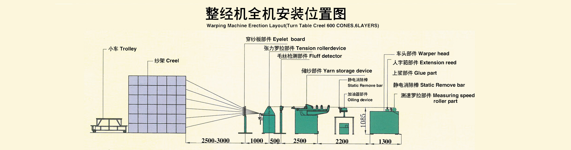 整經機,整經機廠家,常州整經機,江蘇整經機,新型高速整經機,高速分批整經機